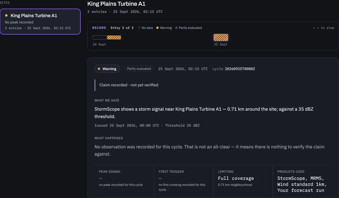 Ein Logbook-Standortprotokoll für King Plains Turbine A1: eine Leiste mit Vorhersagezyklen, dann der Eintrag eines Zyklus mit dem, was die Vorhersage sagte, dem Vermerk, dass keine Beobachtung zu ihrer Überprüfung erfasst wurde, und den verwendeten Produkten.
